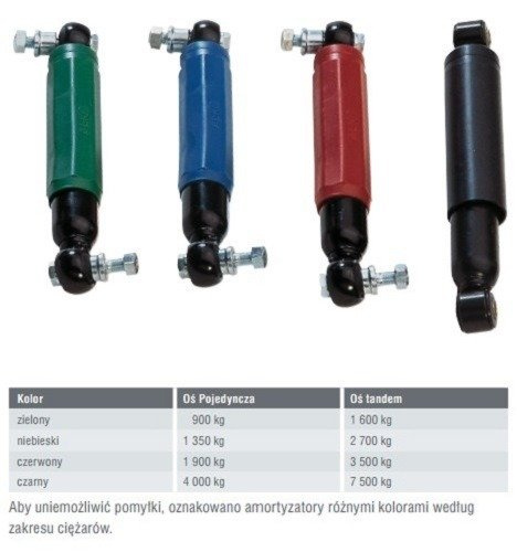 Achsstoßdämpfer-Set für PKW- Anhänger 1350- 2700 kg, Octagon PLUS, in blau, AL-KO